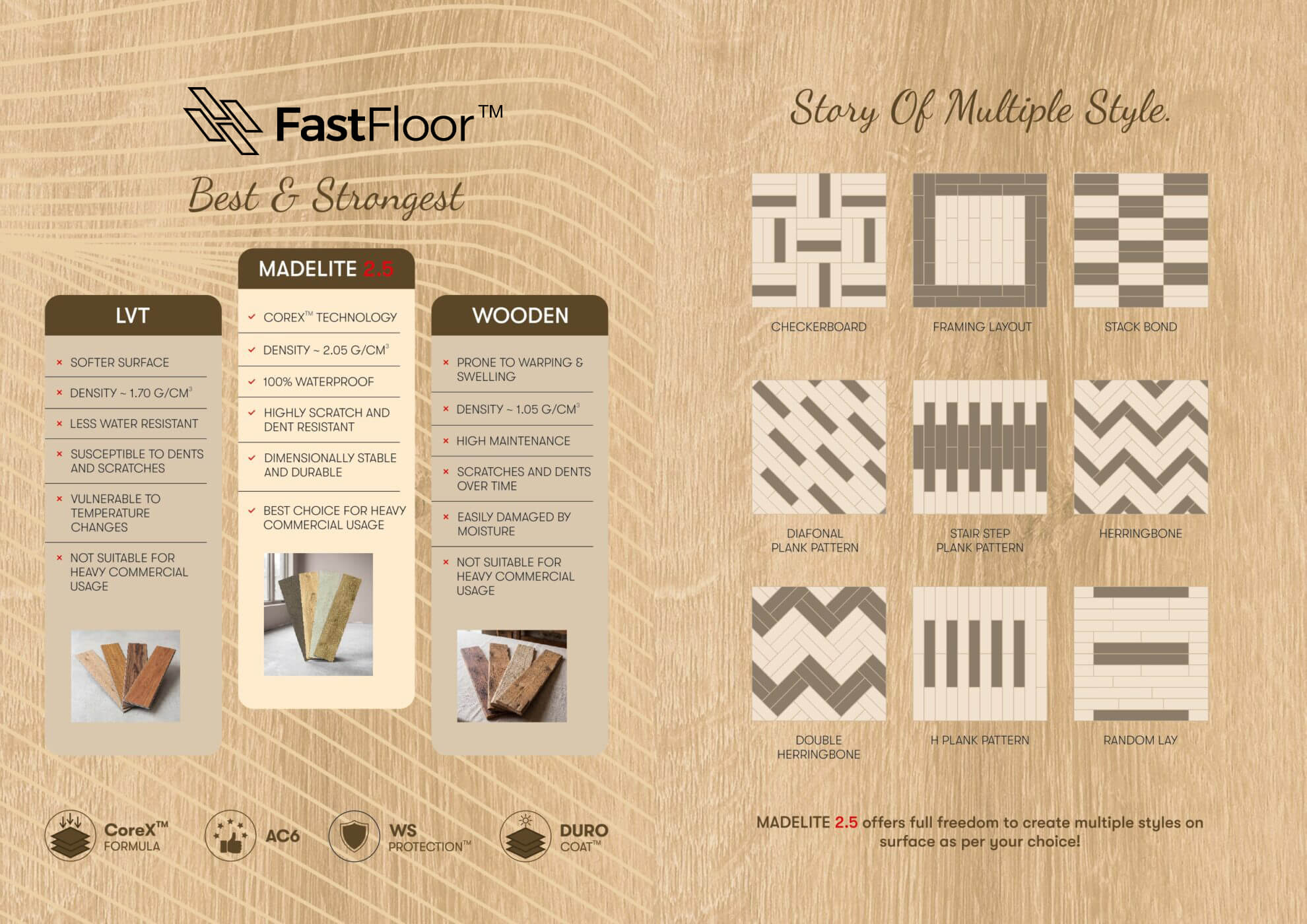 FastFloor flooring: Strength and the Story of Multiple Styles